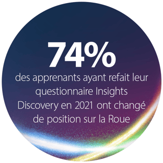 D_frFR_WB_Redisover Yourself Marketing_2022_Asset 1