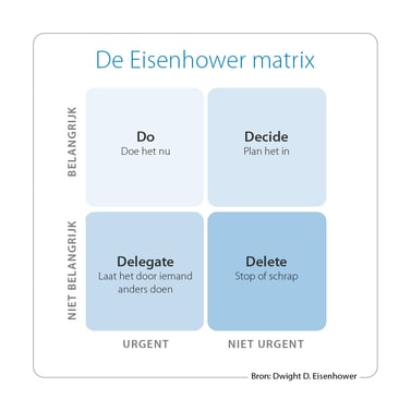 Eisenhower-matrix-1