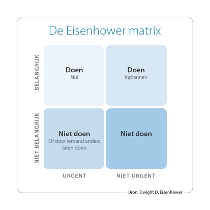 Eisenhower-matrix