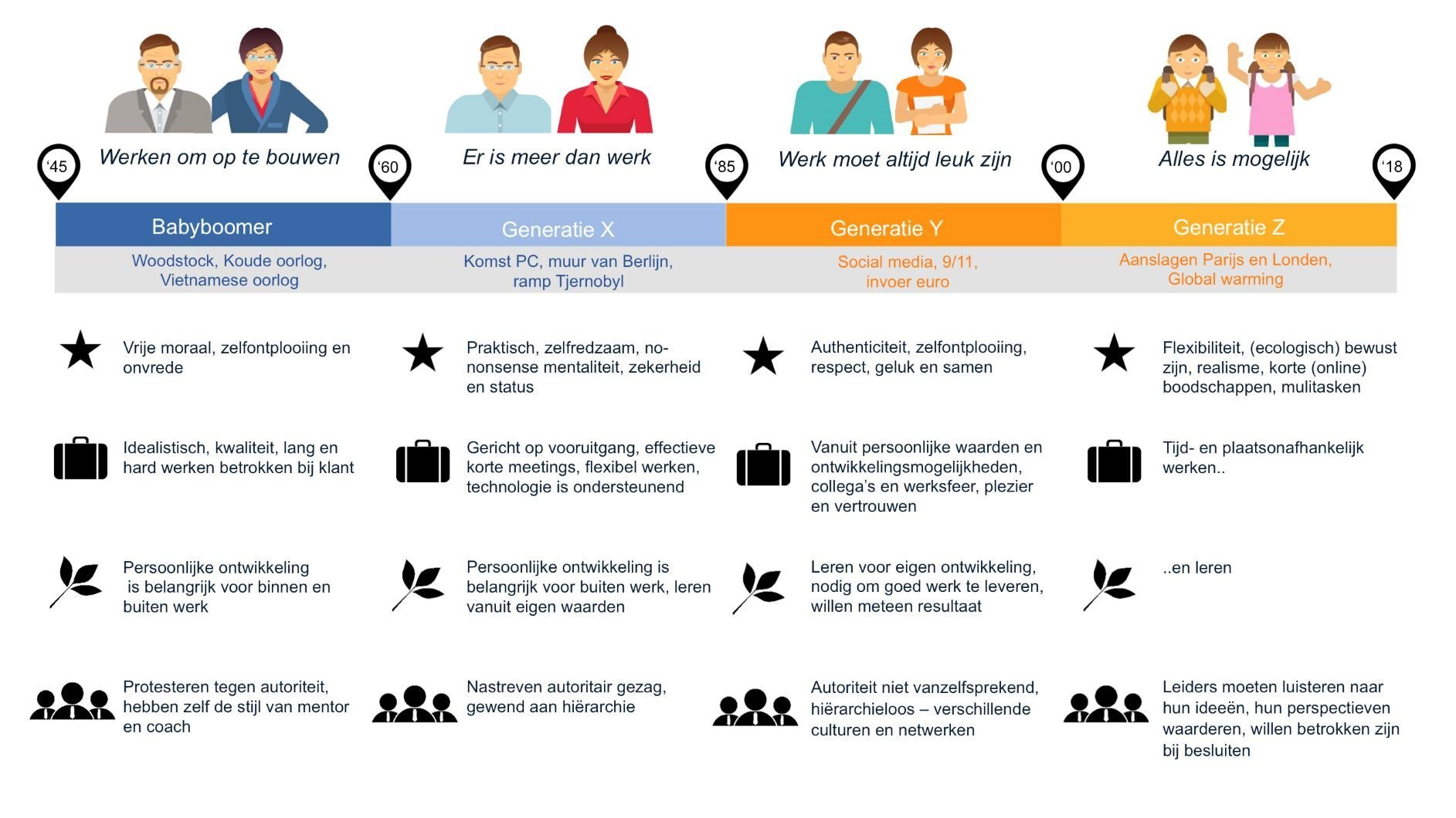 Generatiemix bij artikel Karen Kustermans