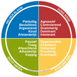 Insights Disovery - Goede Dag