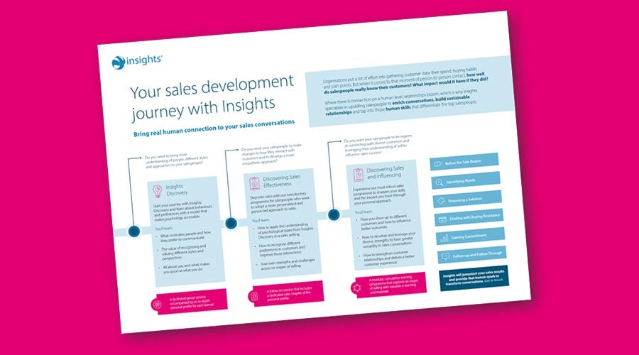 <p><strong>Infographic</strong><br>See how you can take your organisation’s sales success to the next level.</p>