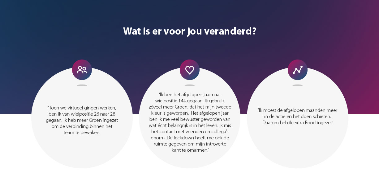 rediscover-yourself_wat-is-er-voor-jou-veranderd